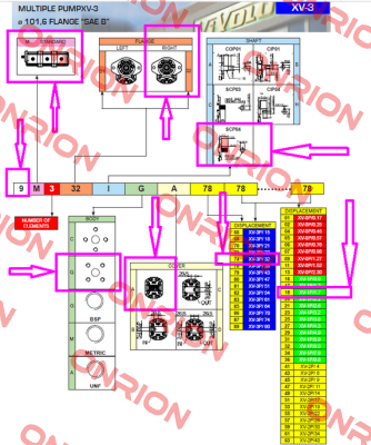 9M232IQA7418 /  XV-3P/32 + XV-1P/1,7 Vivoil Oleodinamica Vivolo