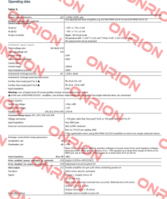 105EC00046A / EEA-PAM-535-D-30-EN53 Vickers (Eaton)