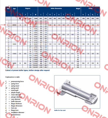 Buffer type 02/03 with friction spring (series 06300) Ringfeder